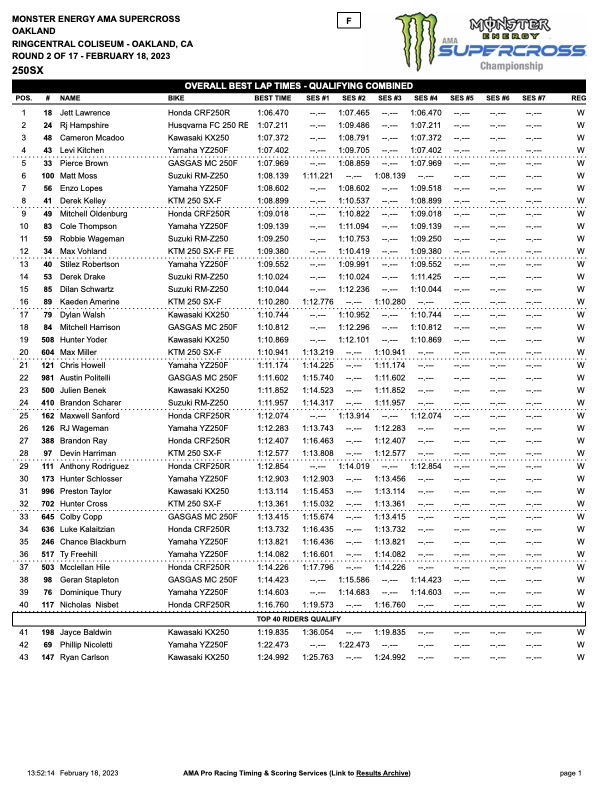 2023 Oakland Supercross Qualifying Report Times Swapmoto Live