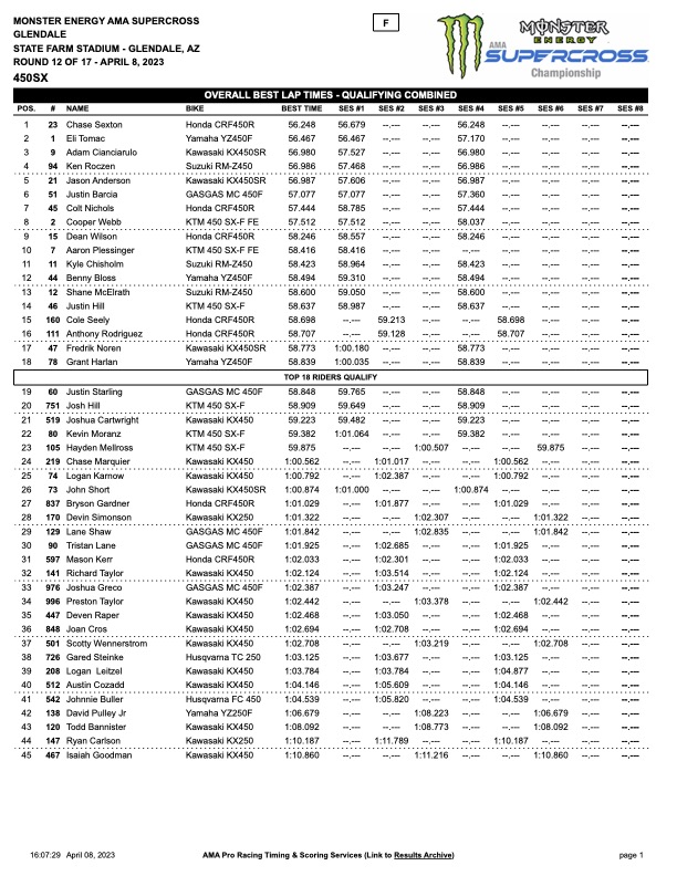 2023 Glendale Supercross Qualifying Report Times Swapmoto Live