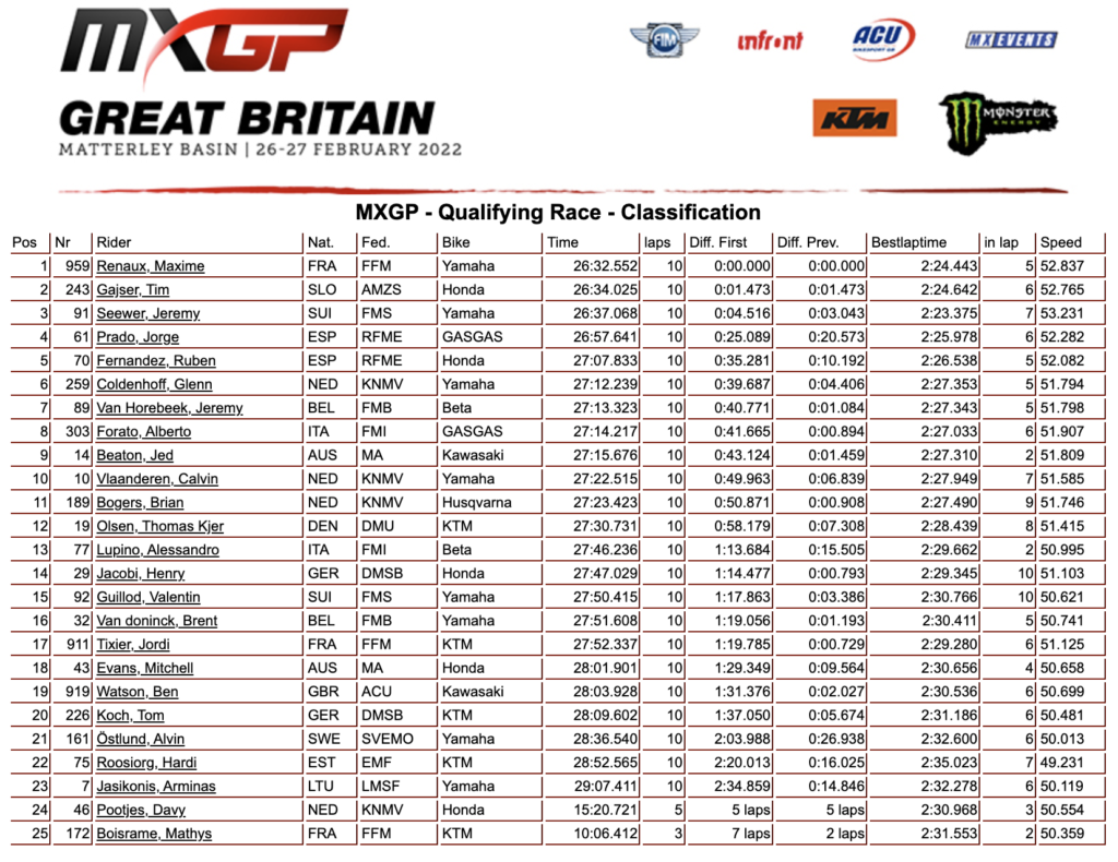 2022 MXGP Of Great Britain Qualifying Report & Highlights Swapmoto Live
