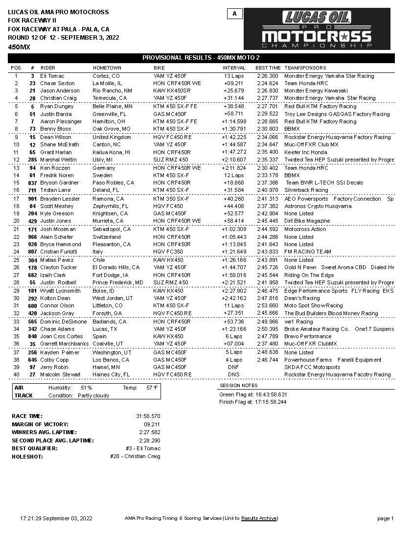 2022 Fox Raceway Two Race Report & Results Swapmoto Live