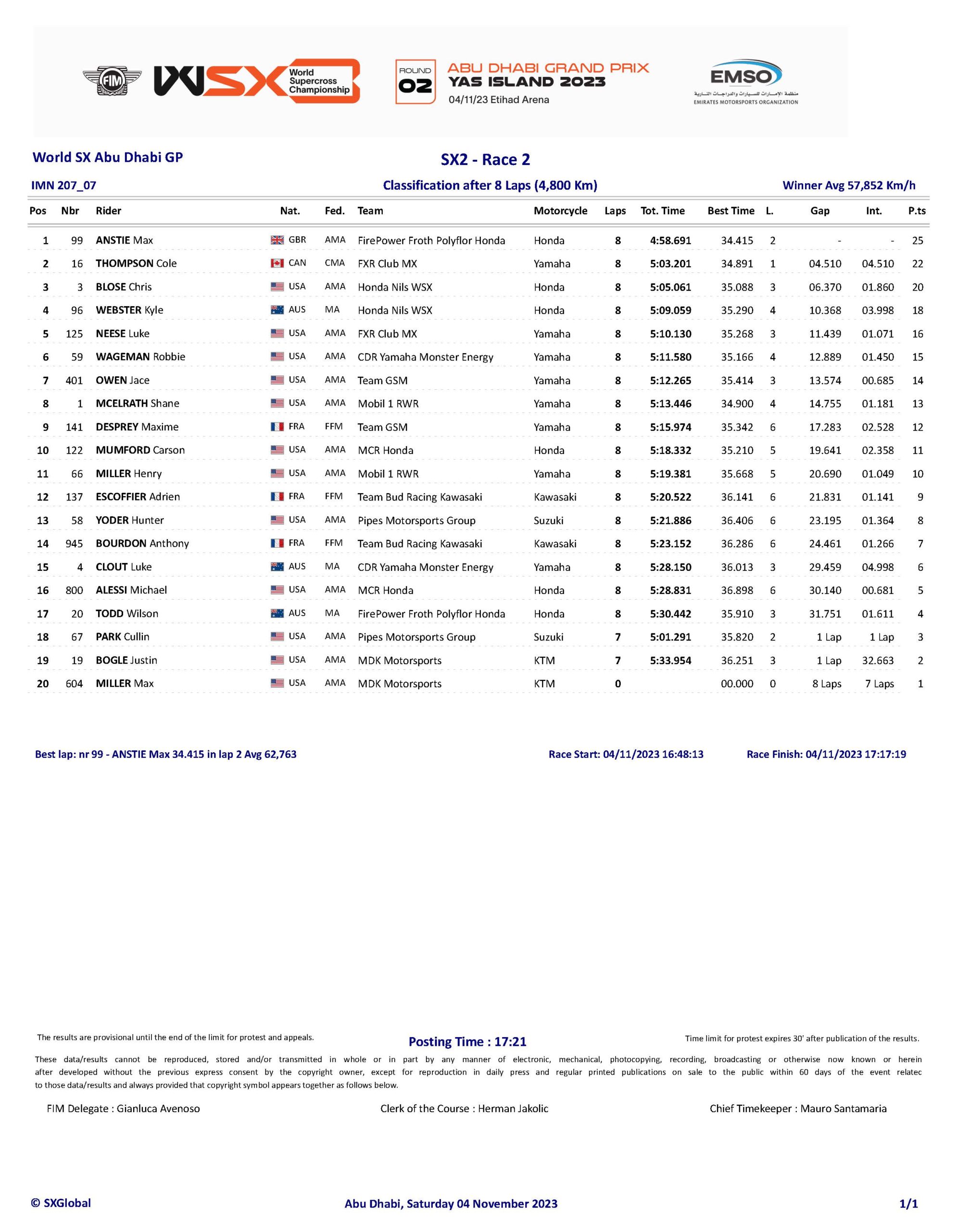 2023 WSX Abu Dhabi GP Race Report & Results Swapmoto Live