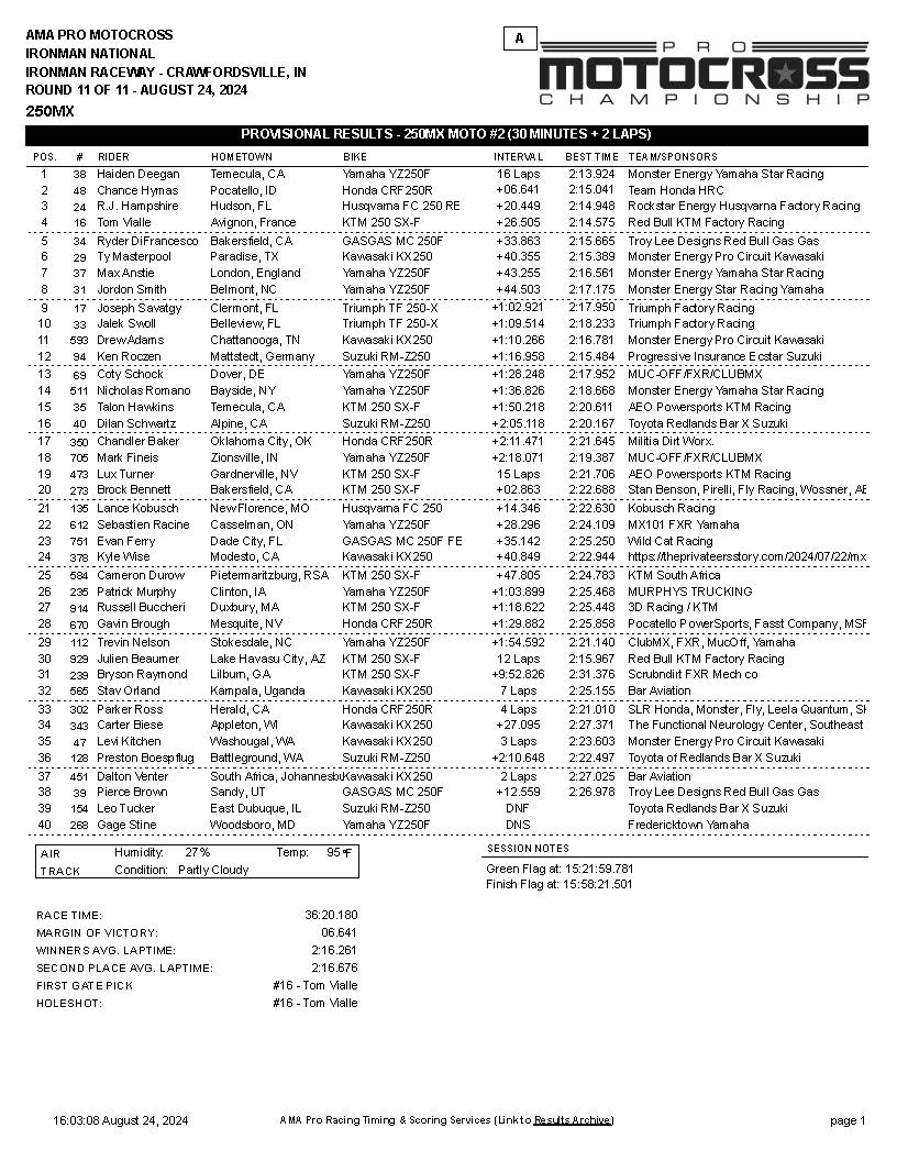 2024 Ironman Motocross Race Report And Results Swapmoto Live 3169